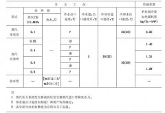 溴化鋰制冷機(jī)組參數(shù)【深度好文】